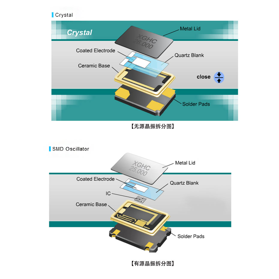 晶振廠家 晶振廠家