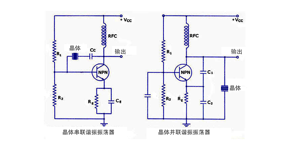 晶體振蕩器電路圖