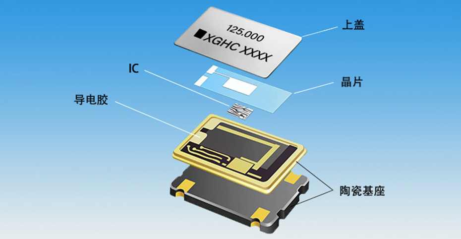 晶振結(jié)構(gòu) 晶振結(jié)構(gòu)