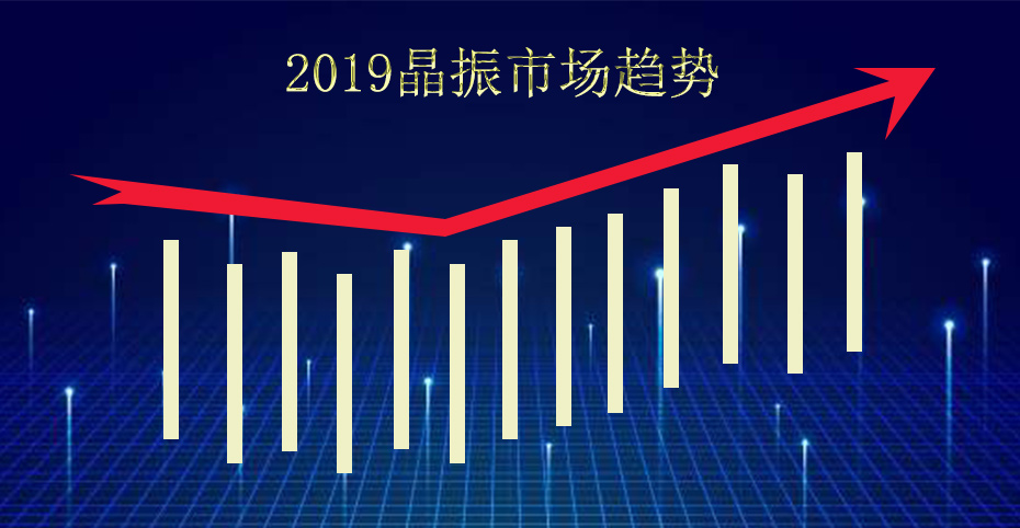 晶振趨勢 晶振趨勢