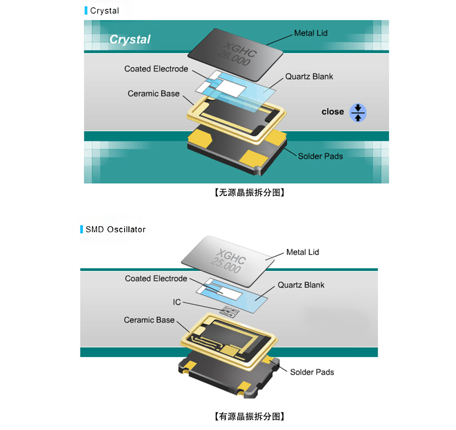 晶振的組成 晶振的組成