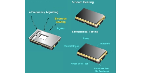 晶振的結構、制作流程是怎么樣的？