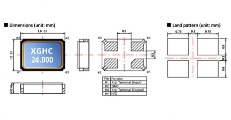 無(wú)源晶振-SMD1612晶振封裝